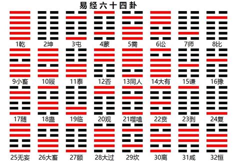 易經64卦口訣表|易经六十四卦记忆口诀：含卦名、卦义、卦象，简单易懂，建议收。